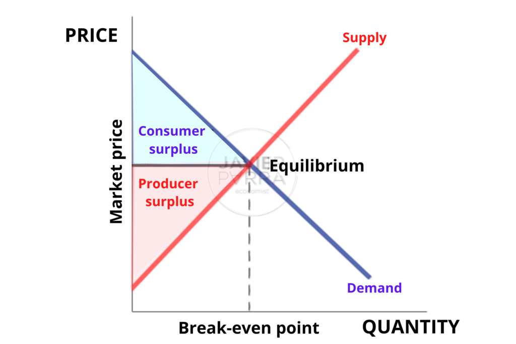 Ecoknowmic-En, Economics - General equilibrium theory