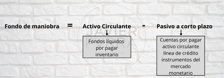 Fórmula de fondo de maniobra