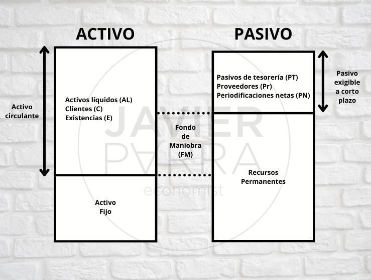 esquema del fondo de maniobra