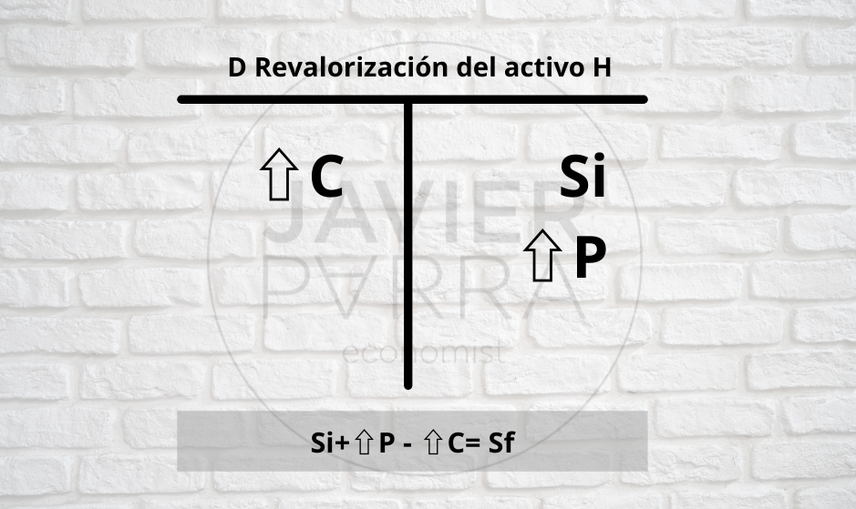 Al hacer el  análisis del cuadro financiero  las diferentes variables aparecen entre las cuentas siguientes: