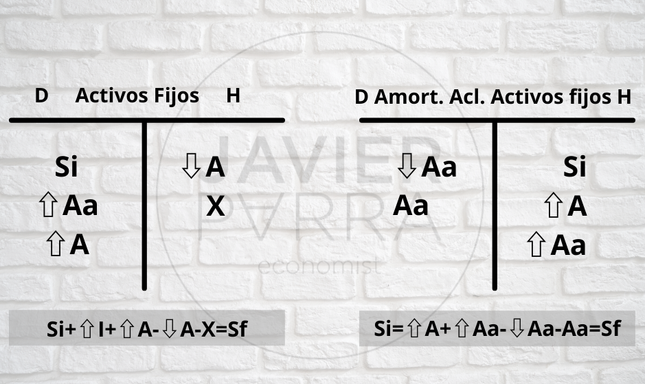 análisis del cuadro financiero las diferentes variables aparecen entre las cuentas siguientes: