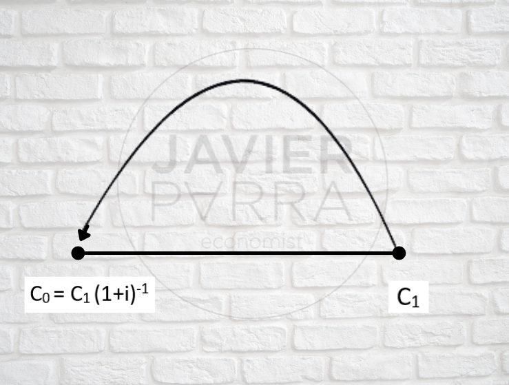 Expresión gráfica II