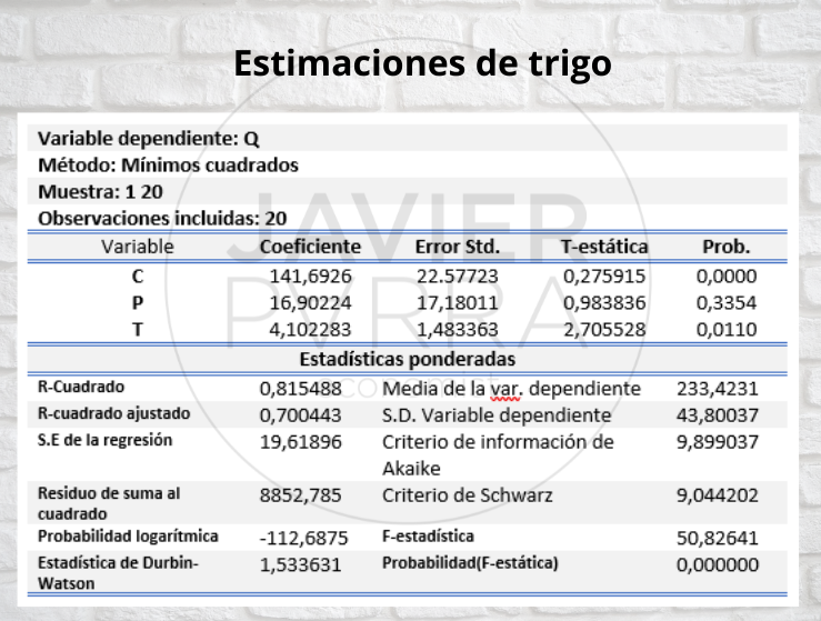 Estimaciones de trigo