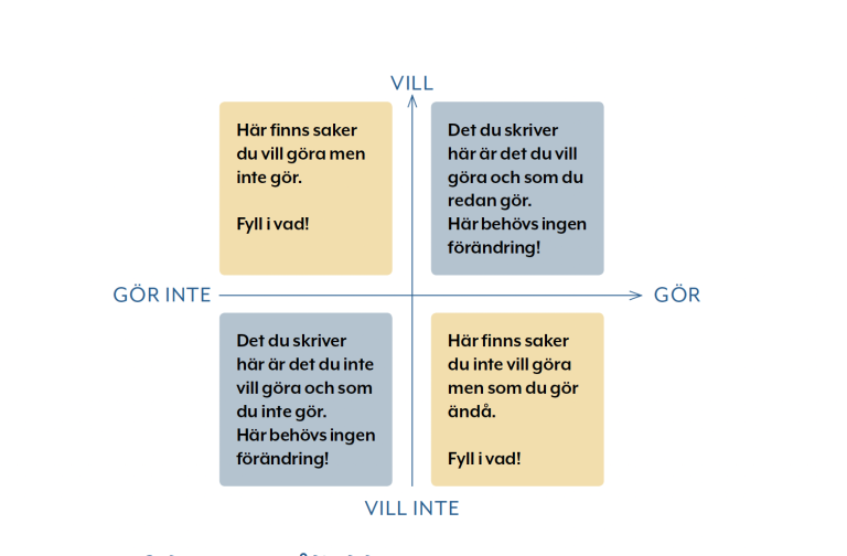 Läs mer om artikeln Övning för att röra dig mot dina mål