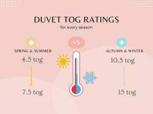 Duvet Tog Ratings