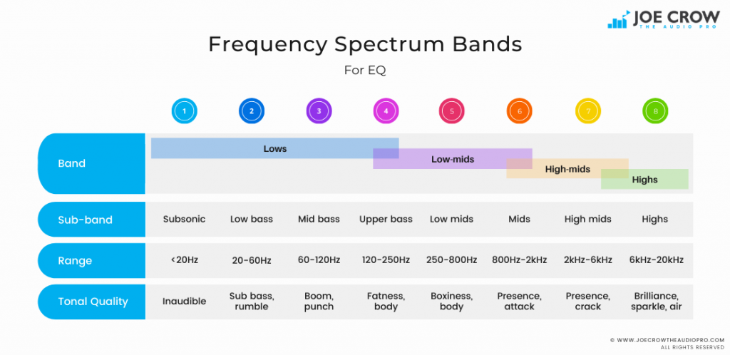 How to Fill Your Mix's Frequency Spectrum