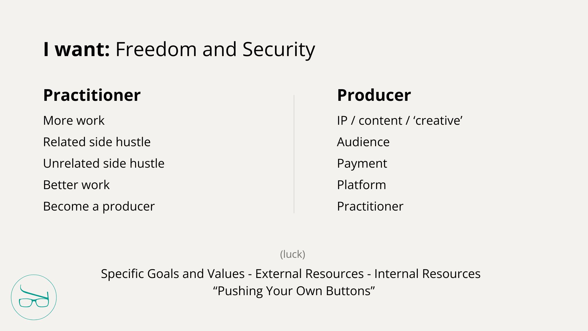 Visuals for Practitioner Producer Model-8