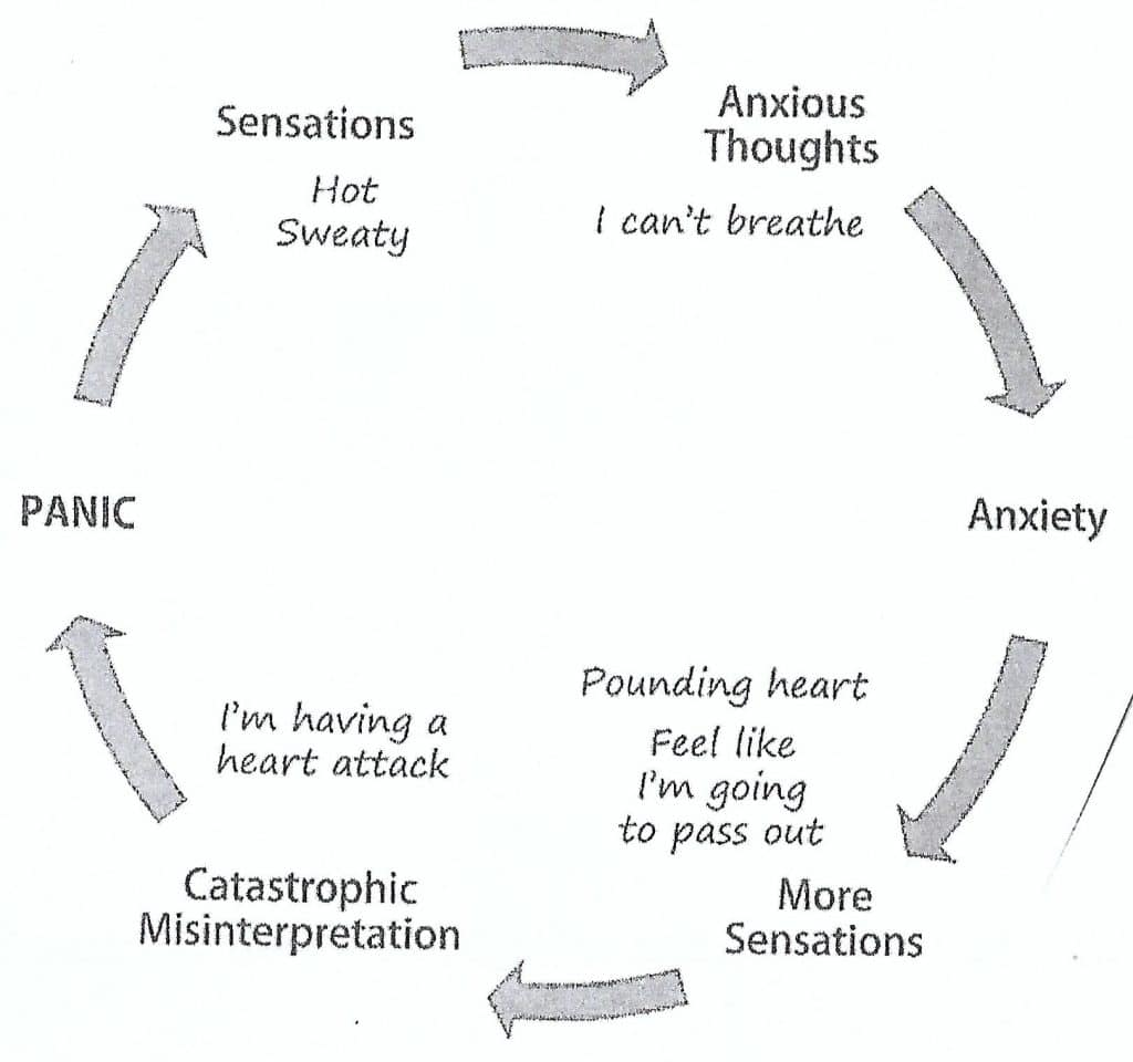 Panic Disorder