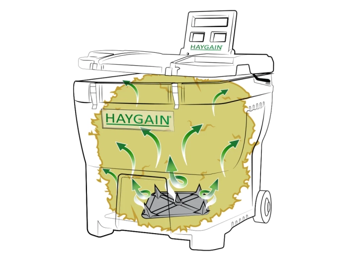 Haygain HG 600 Heubedampfer Grafik wie Dampf im Inneren zirkuliert, erhältlich bei Johorse