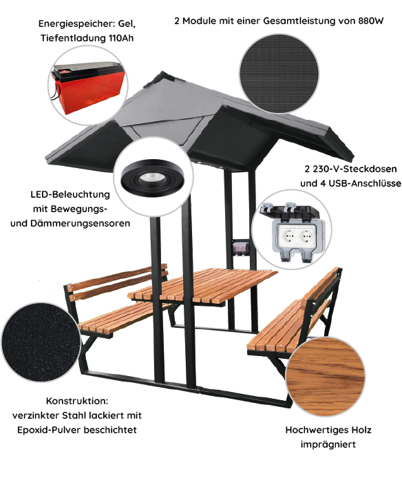 SolarSeat bei Johorse Europe