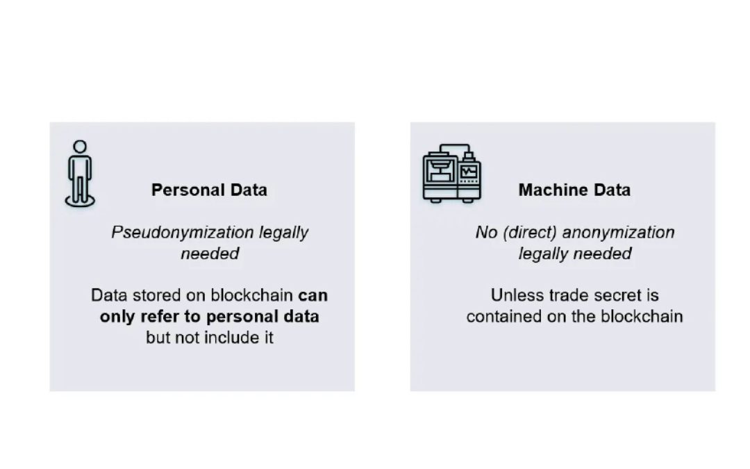 Legal Aspects of Blockchain Technology — Identities