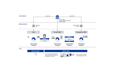 Paper “Designing a Central Bank Digital Currency with Support for Cash-Like Privacy”