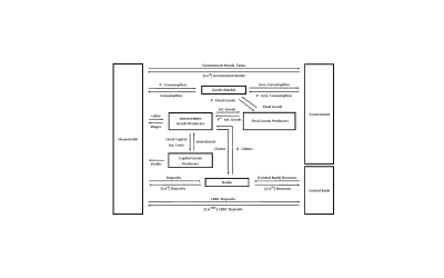 Paper “A Model for Central Bank Digital Currencies: Implications for Bank Funding and Monetary Policy”