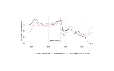 Paper “What is on the ECB’s mind? Monetary policy before and after the global financial crisis”