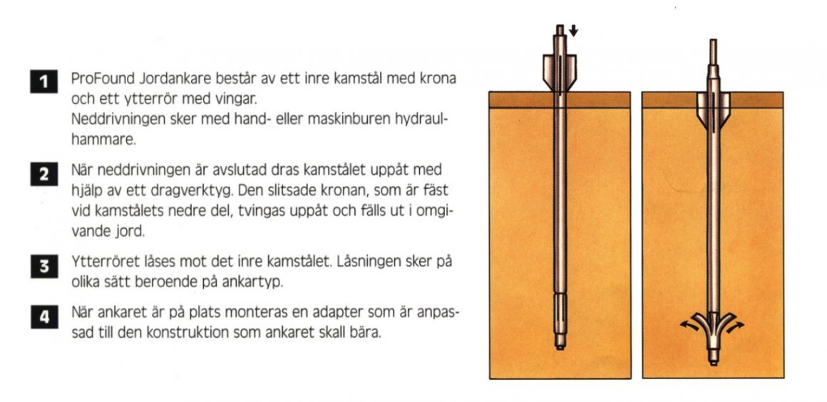 Jordankare-så-funkar-det