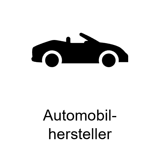 Automobilhersteller