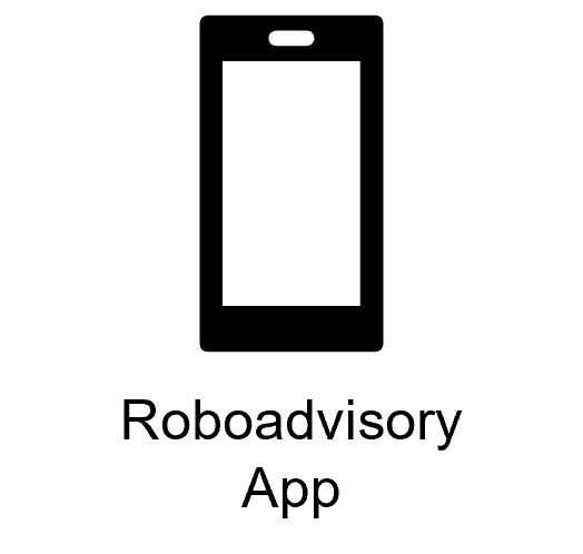 Roboadvisory App