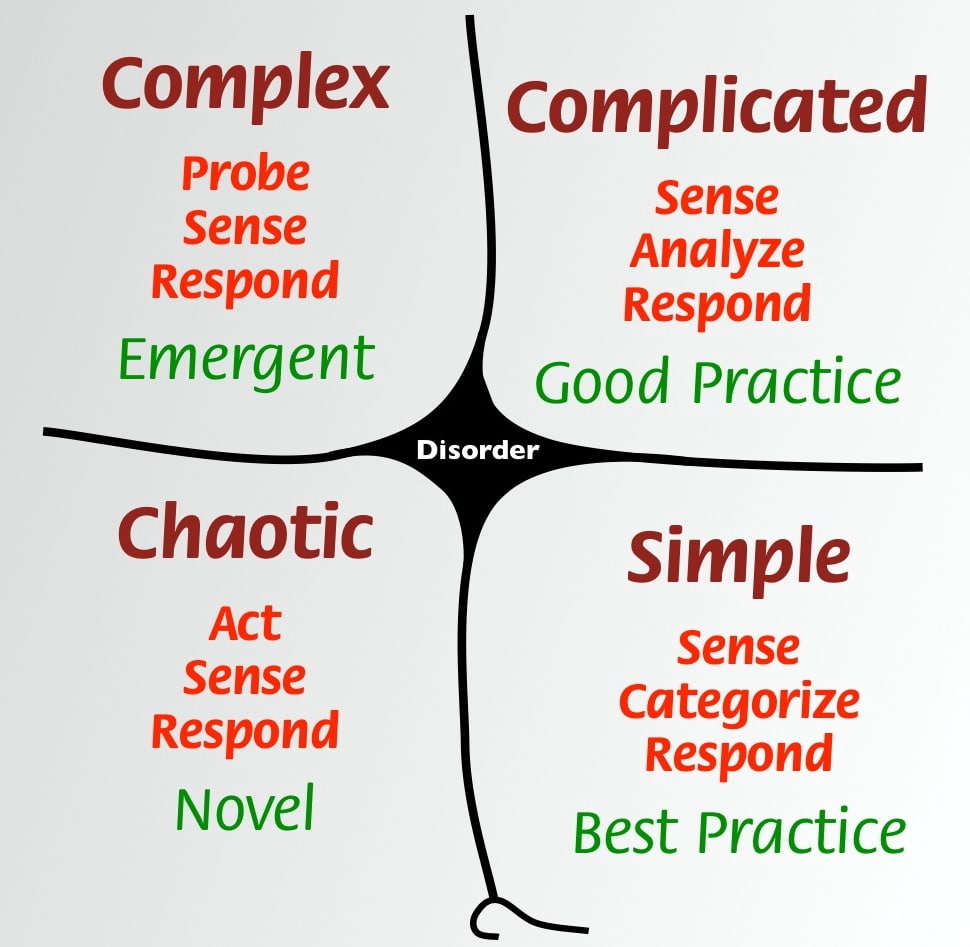 Complex vs simpel – JTB advies & ontwerpgericht onderzoek
