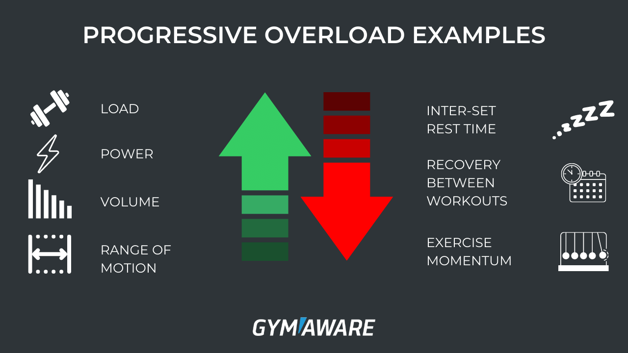 Progressive overload examples