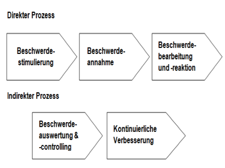 Beschwerde_Fehler_2013