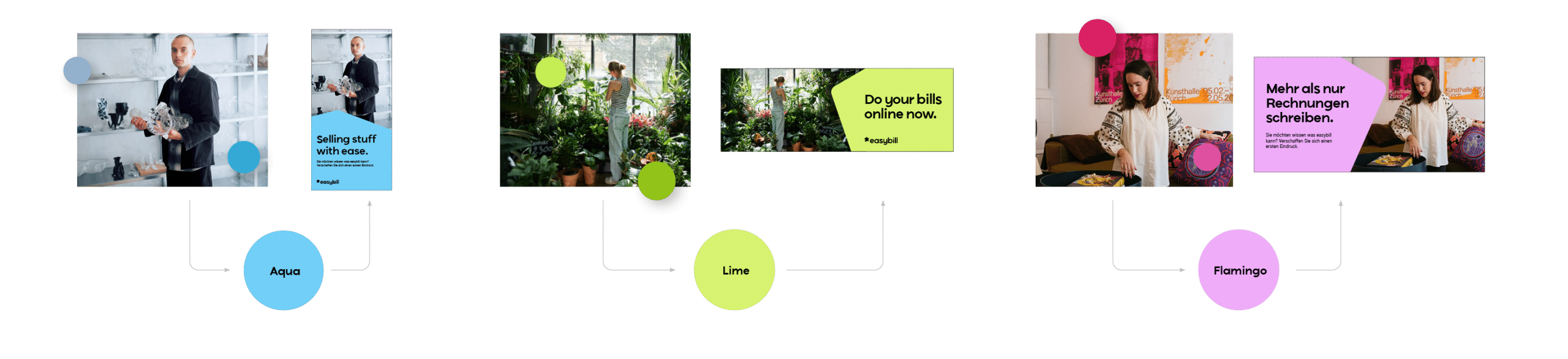 easybill_case_layoutprinzip