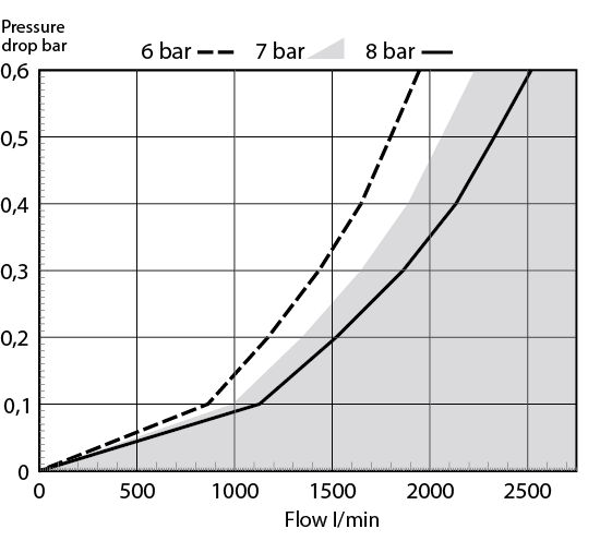 Flowdiagram