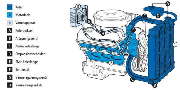 Jet Flusher instruktion