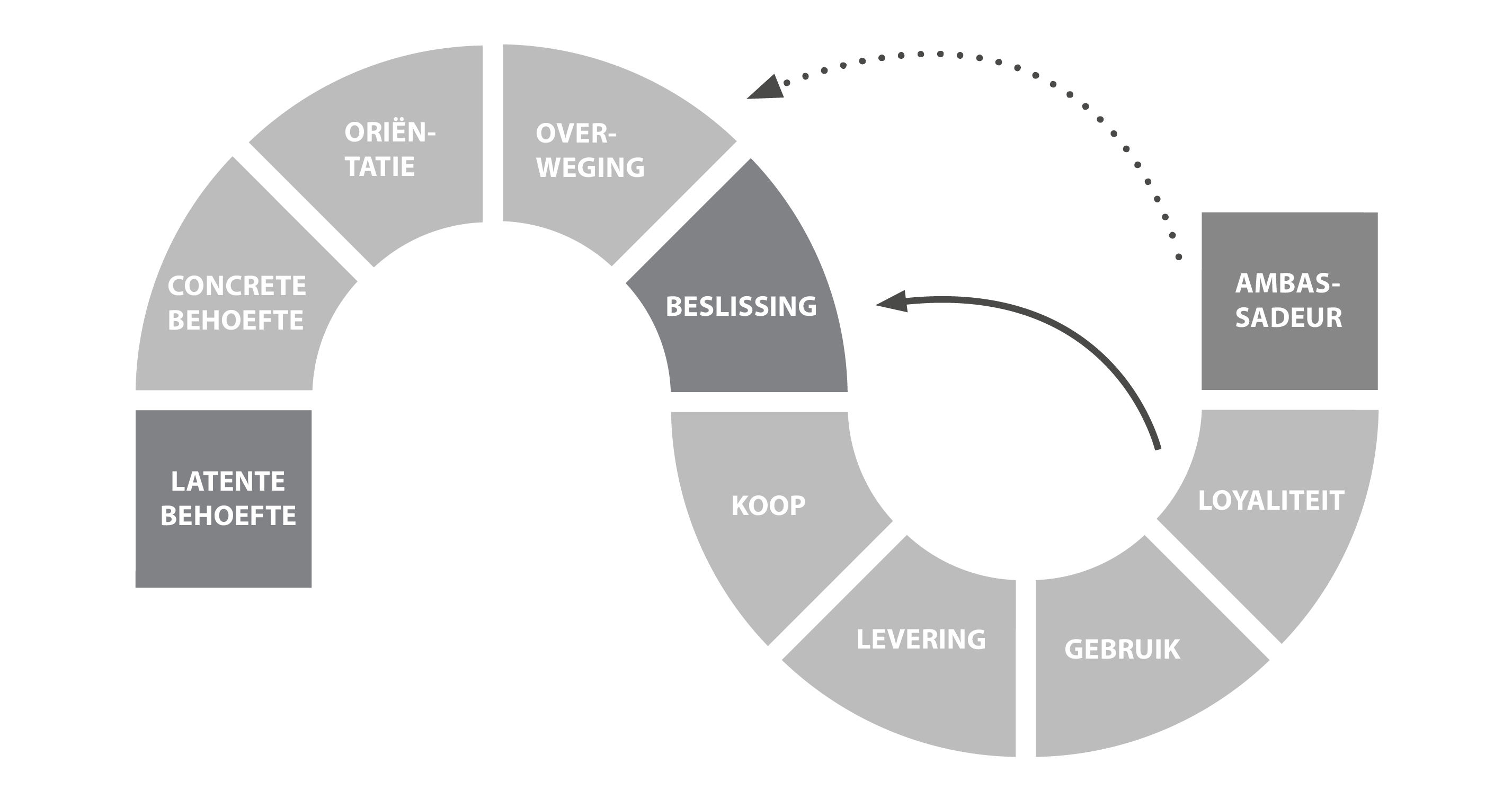 customer journeys