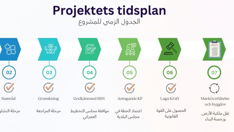 Projektets Tidsplan – الجدول الزمني للمشروع
