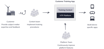 Kanda Programming Pod Platform - Kanda