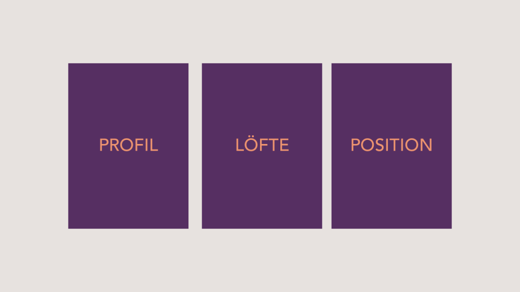 Tre delar i en varumärkesplattform är profil, löfte och positionering.