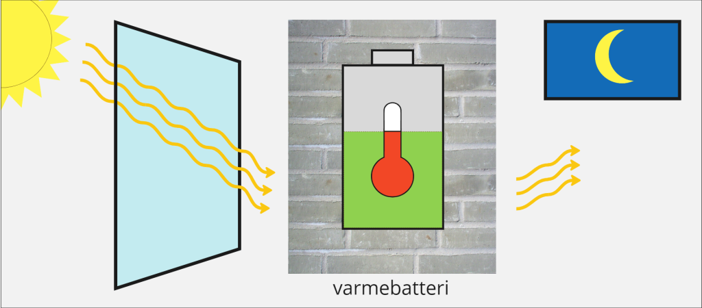 Energibesparelse med tung bygningskonstruktion som varmebatteri