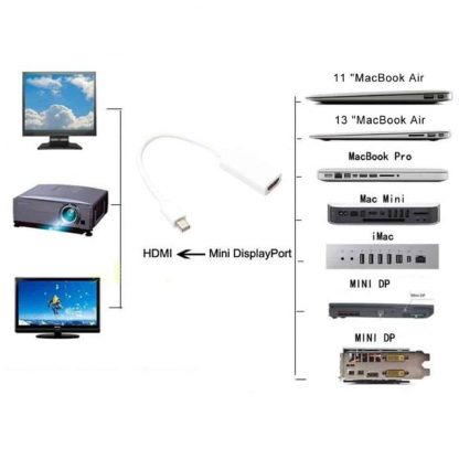 Mini DisplayPort zu auf HDMI Adapter Konverter Mini DP zu HDMI Adapterkabel – Bild 5