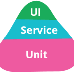 Building a Test Pyramid from the Bottom Up