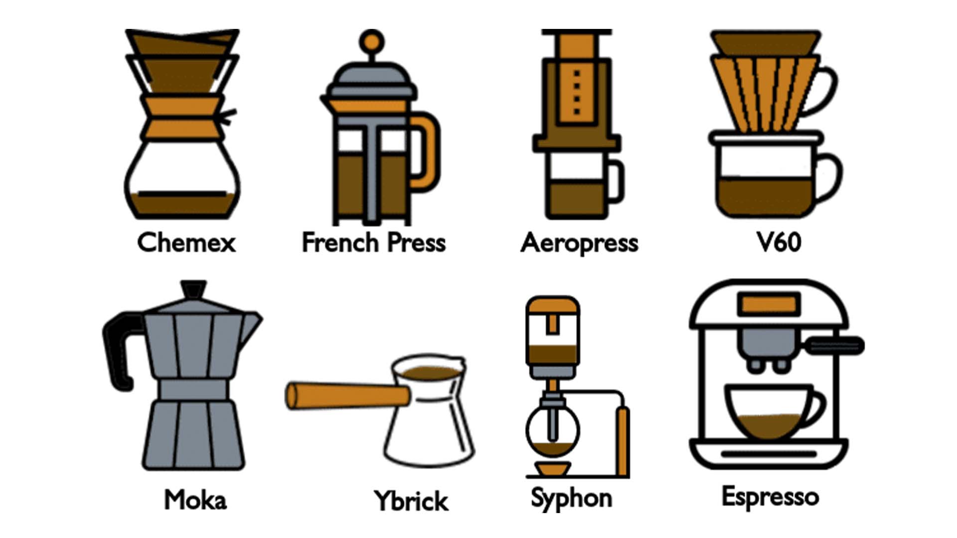 Olika bryggmetoder: Chemex, French Press, Moka, Ybrick med flera