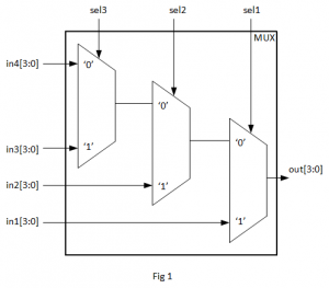 Verilog ‘if-else’ vs ‘case’ statements – Hardware Development best ...