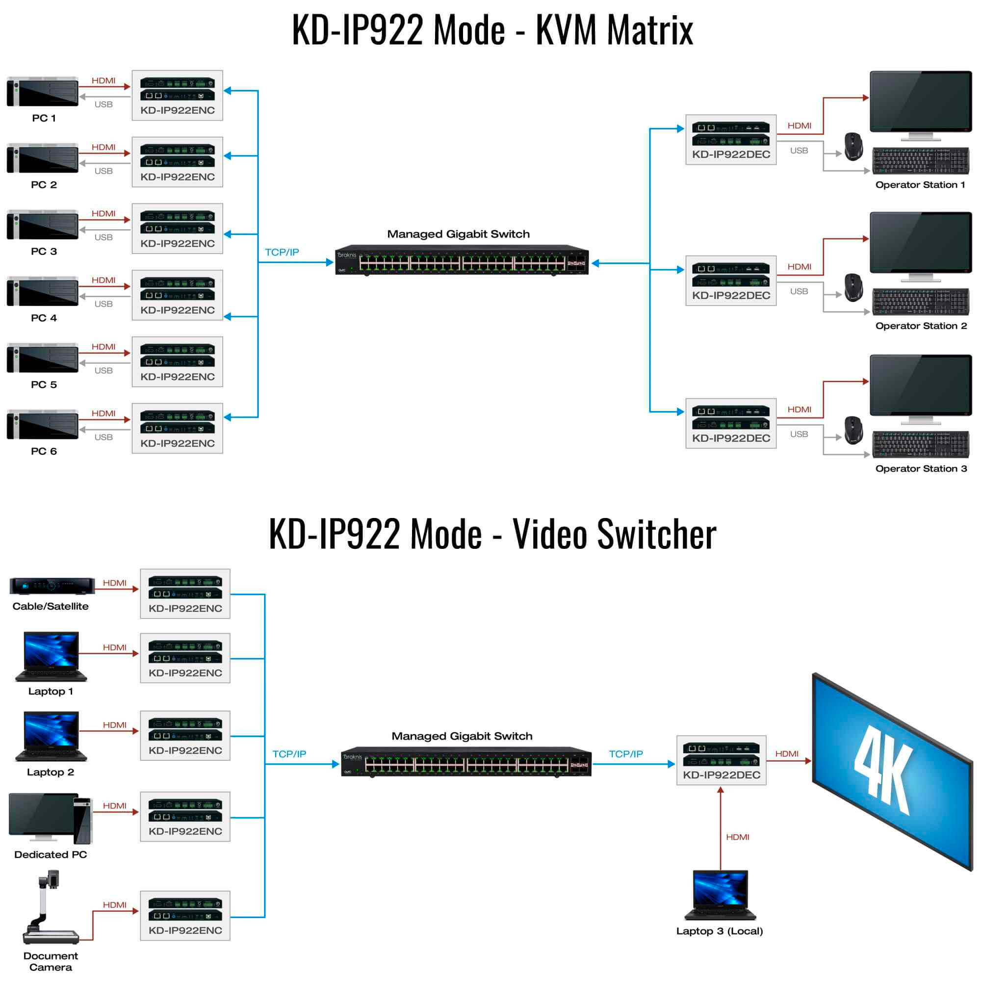 KD-IP922DEC-II