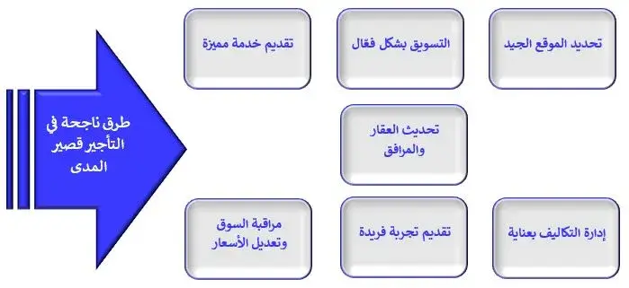 كيف تحقق عوائد مالية