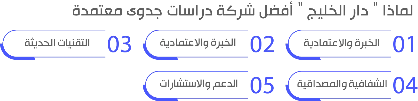 أفضل شركة دراسات جدوى معتمدة