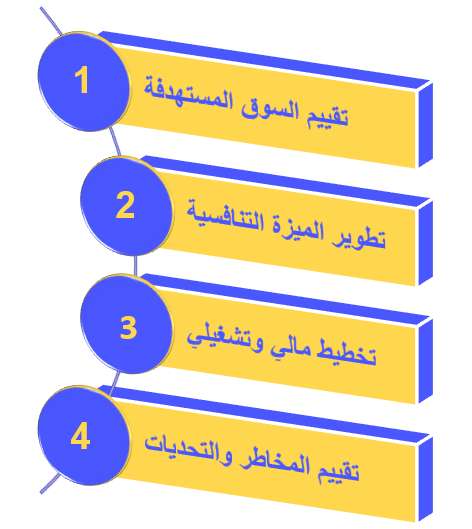مشروع الرياض ارت