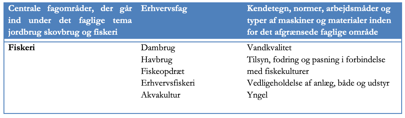 laks-integreret-i-FGU