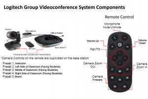 Logitech Cc3500e