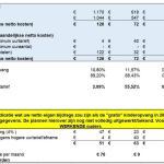 netto kosten kinderopvang 2023