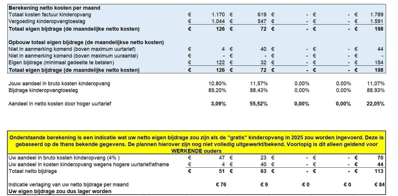 Bereken De Netto Kosten Kinderopvang 2023 Met Verhoogde Uurtarieven