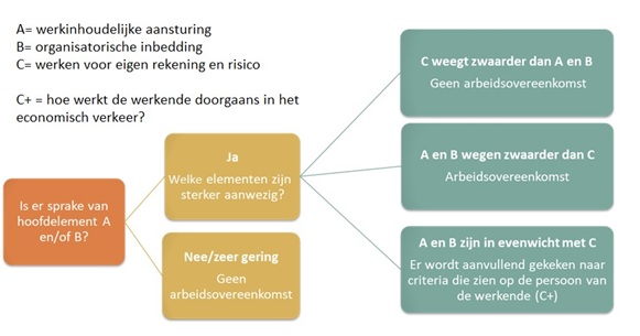 Voldoet Jouw Organisatie Aan De Wetgeving? - Kinderopvang - Wijzer