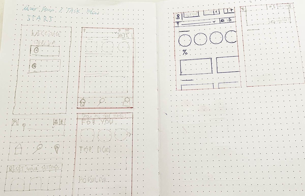 low fidelidy wireframe draw on dotted paper