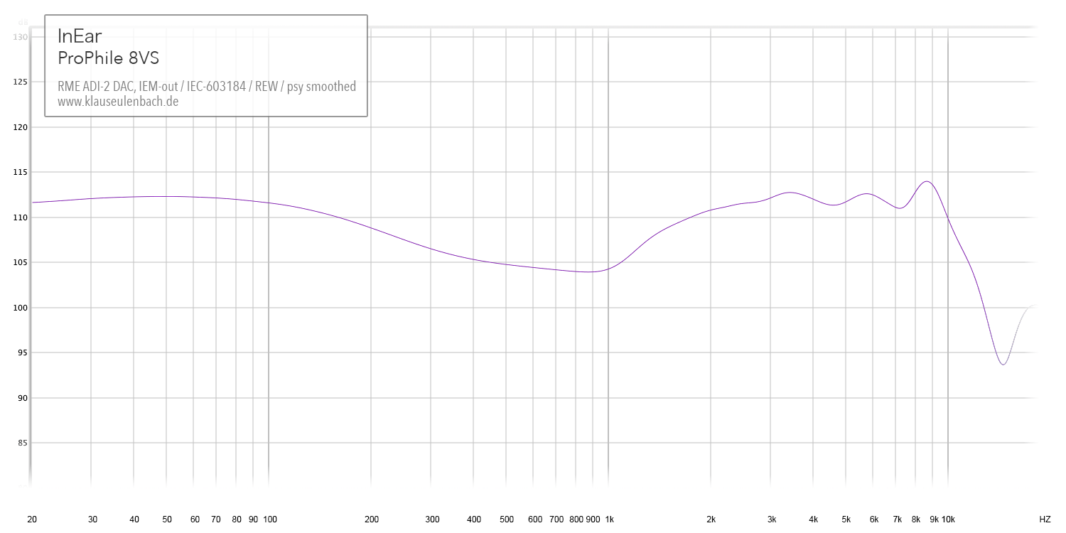 InEar ProPhile 8VS Frequency Response