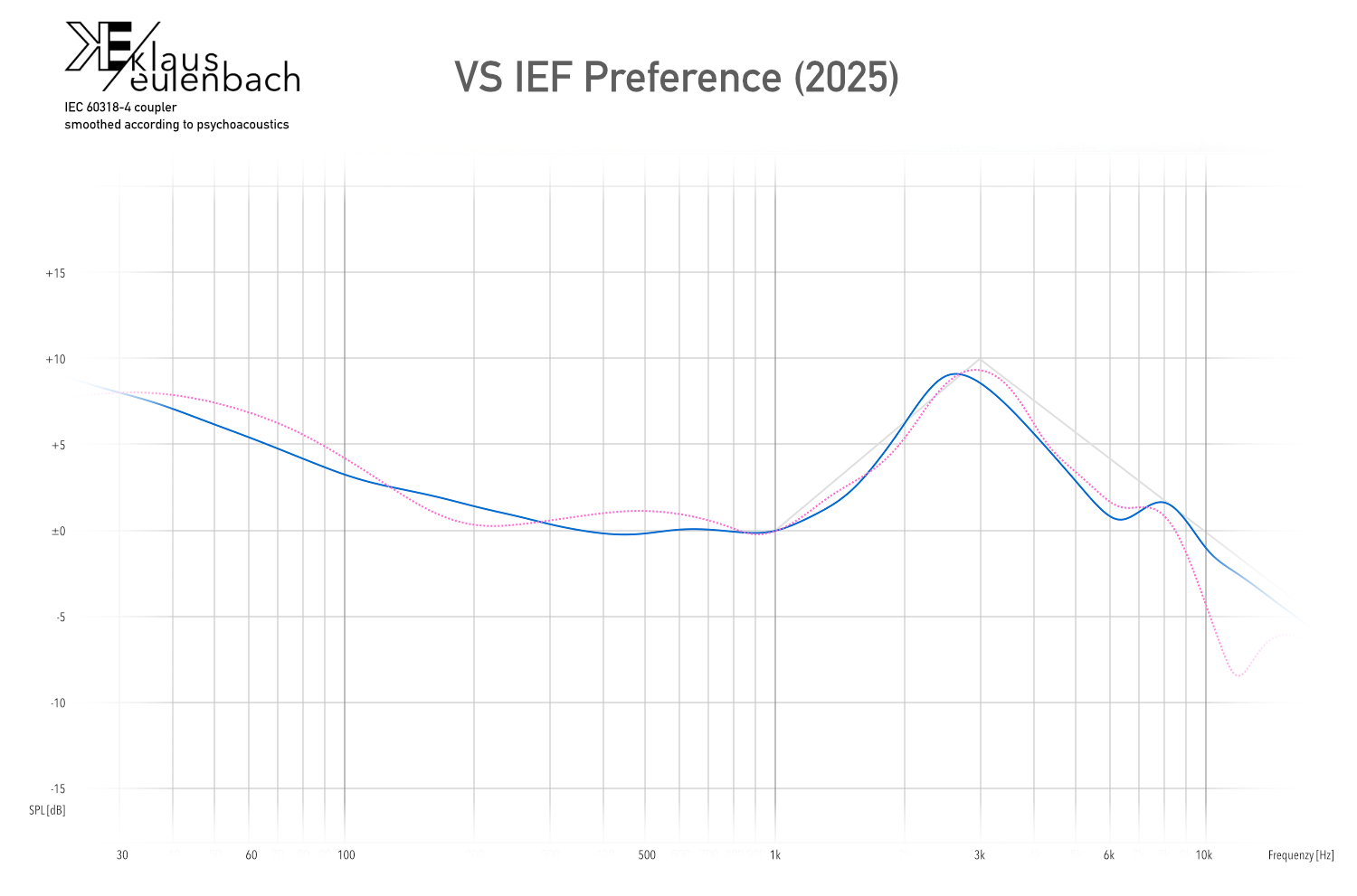 HFX (loudness corrected) target VS. IEF Preference 2025