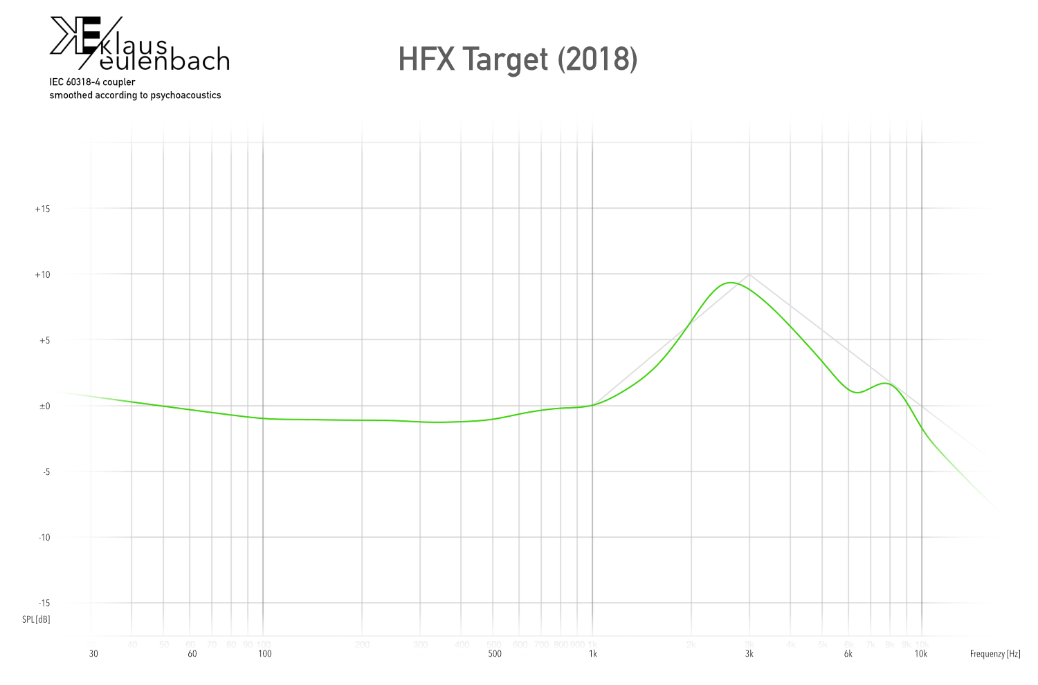 Headflux HFX Frequency Response Target