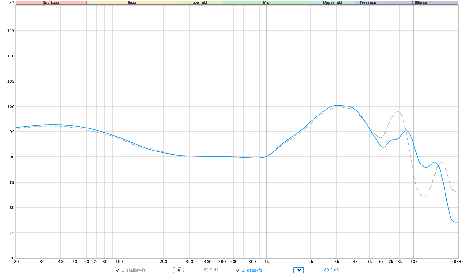 RS10 SPL raw curve